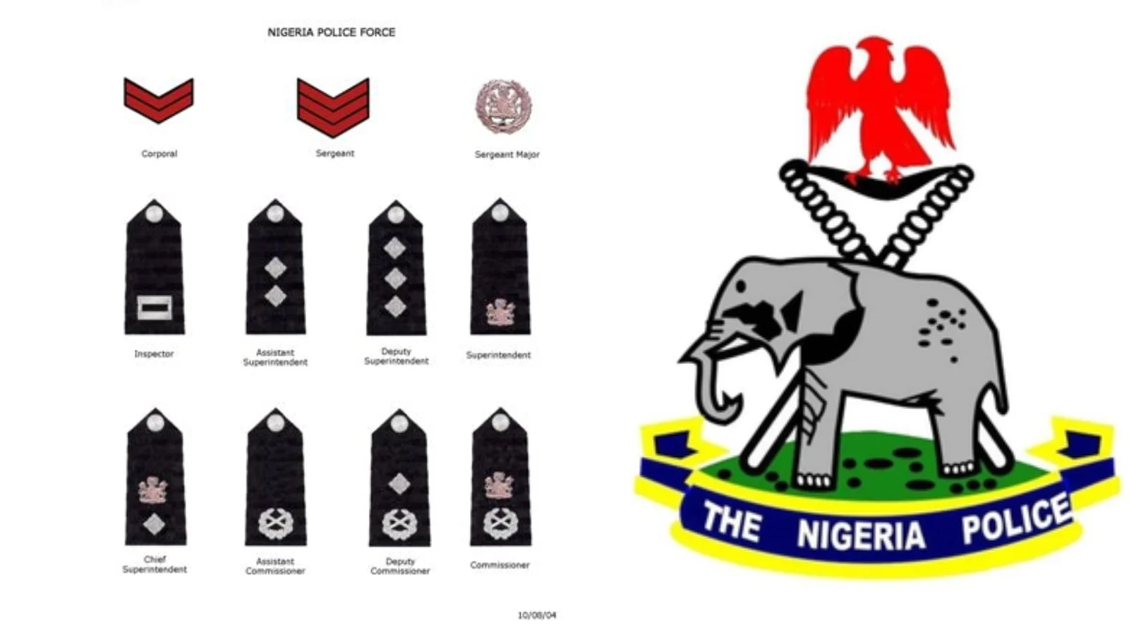 List of Police Ranks And Symbols in Nigeria 2026
