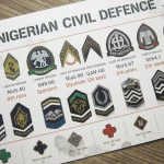 Nigerian Civil Defence Ranks And Symbols